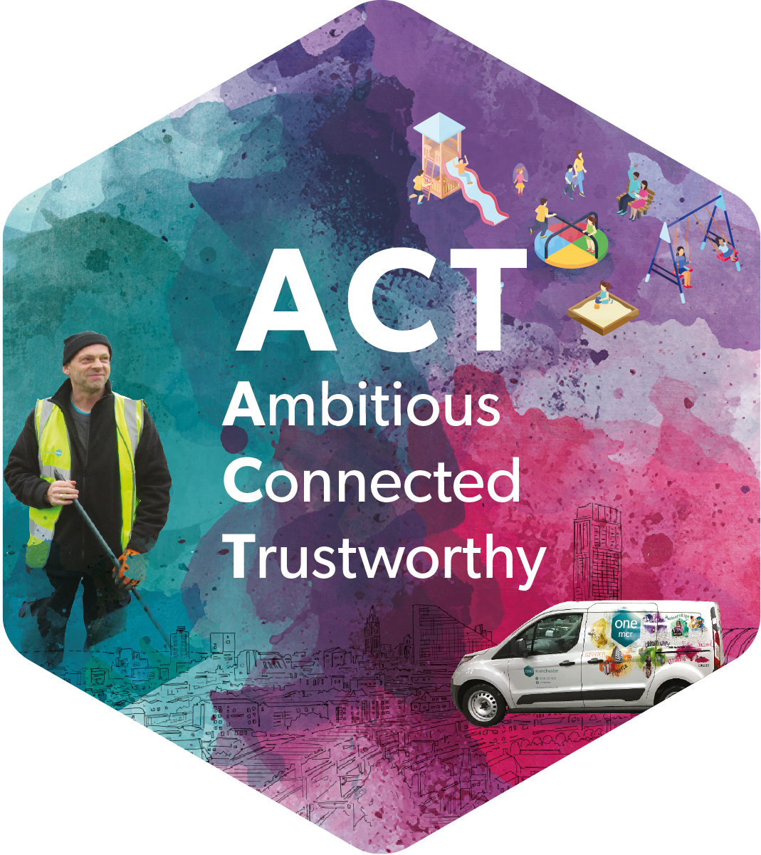 ACT
