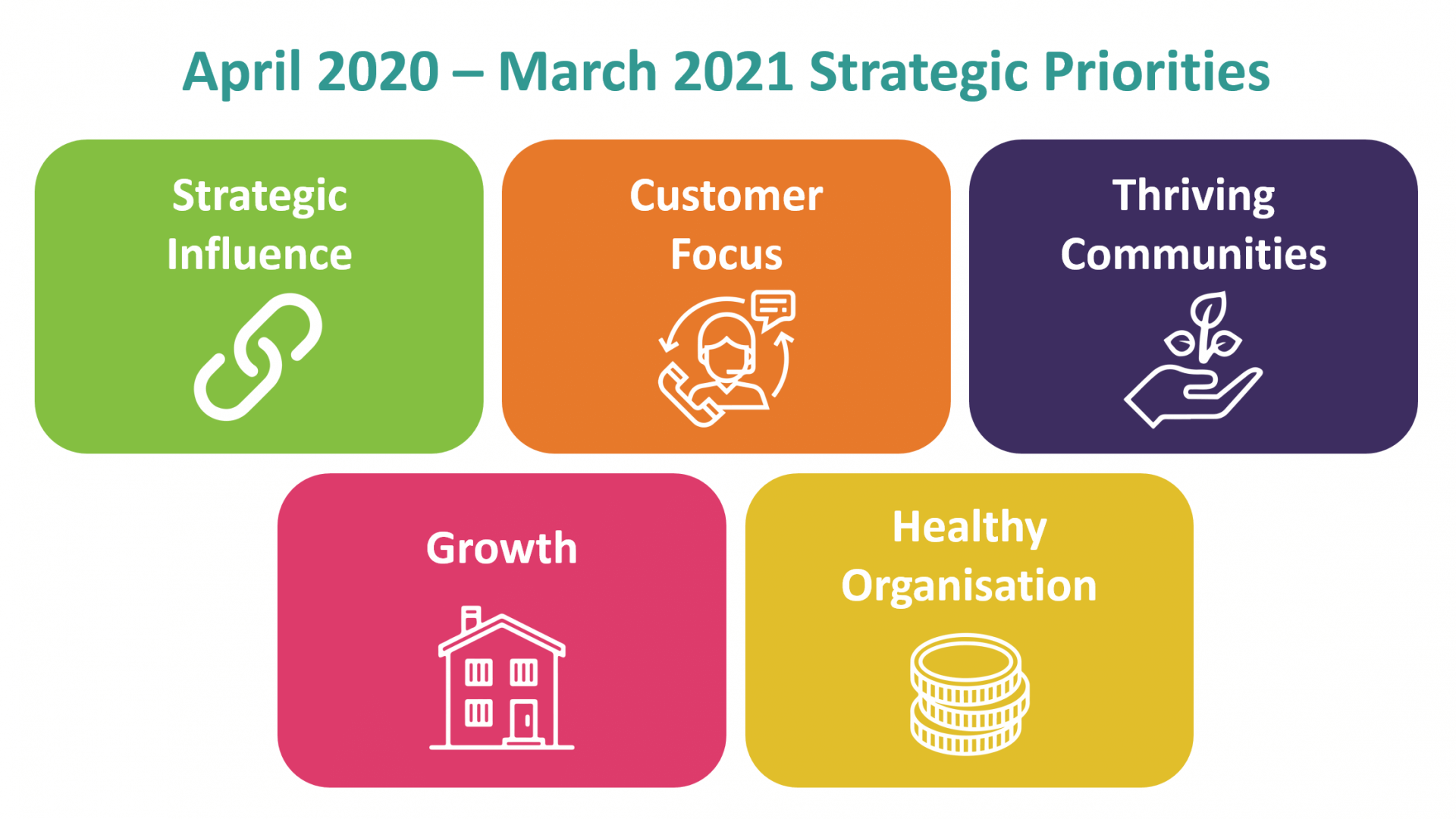 Define business priorities image